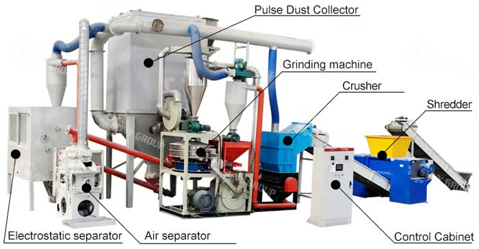 circuit board recycling and processing production line